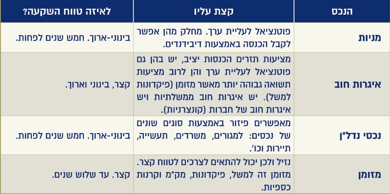 טבלה_אלוקציה
