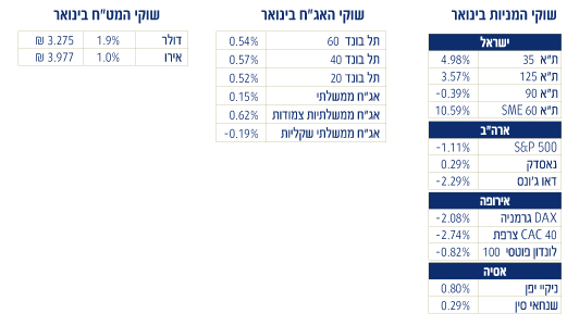 מדדים-מה-עשה-הכסף