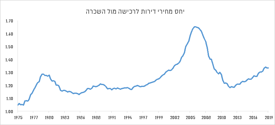 chart2