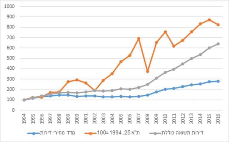 גרף-1-דירות-נדלן-768×475