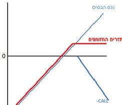 גרף-2-גידור