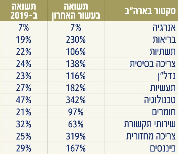 טבלה