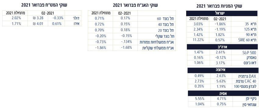 מדדים-מה-עשה-הכסף-1