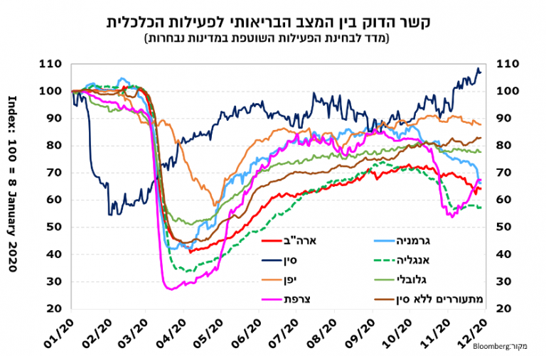 סיכום-2020-768×501